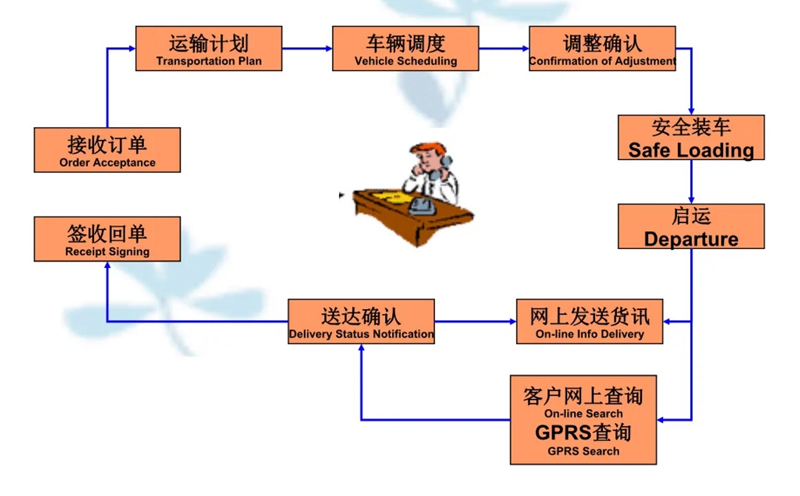 吴江震泽直达扶风物流公司,震泽到扶风物流专线